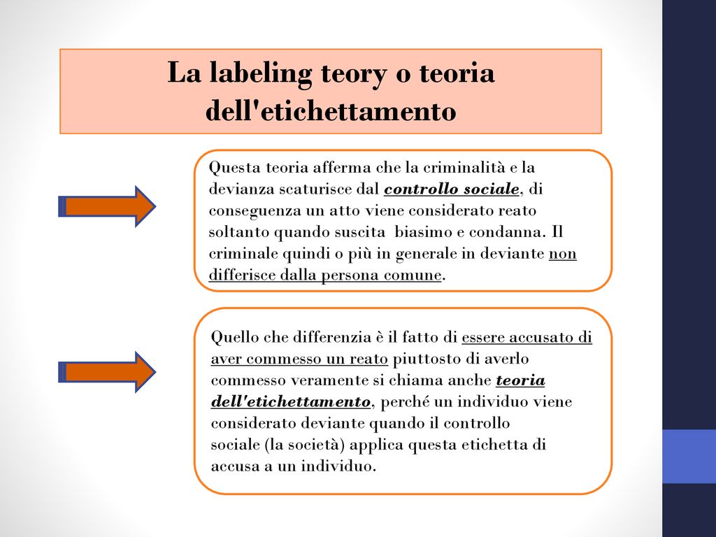 Tra Sociologia Psicologia Filosofia E Pedagogia Ppt Scaricare